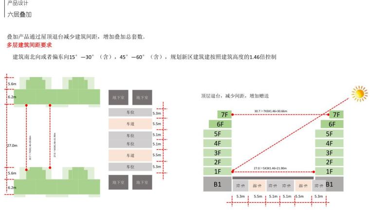 知名企业联排别墅+小高层住宅建筑方案设计-六层叠加