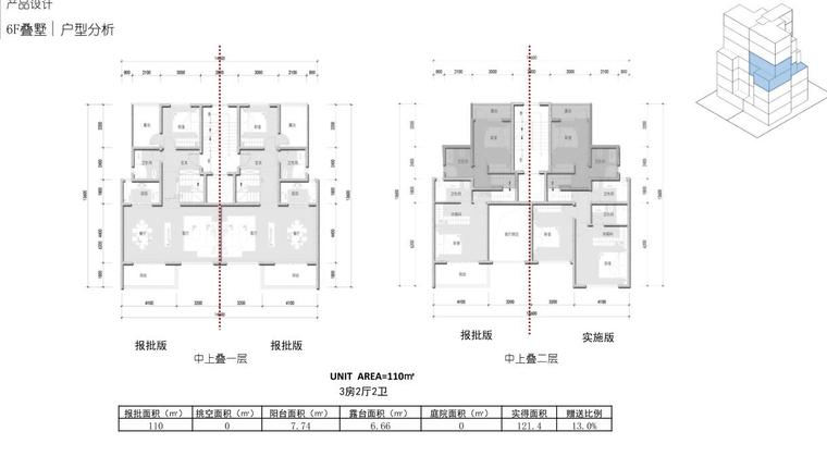 知名企业联排别墅+小高层住宅建筑方案设计-户型分析2