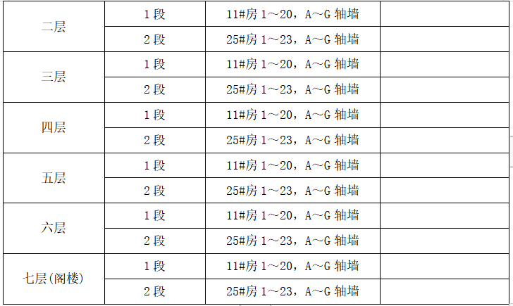 建筑垃圾减量实施施工方案资料下载-建筑住宅建设实施砌体工程施工方案