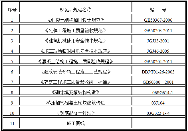 砌体及抹灰专项施工方案资料下载-建筑住宅工程砌体结构专项施工方案