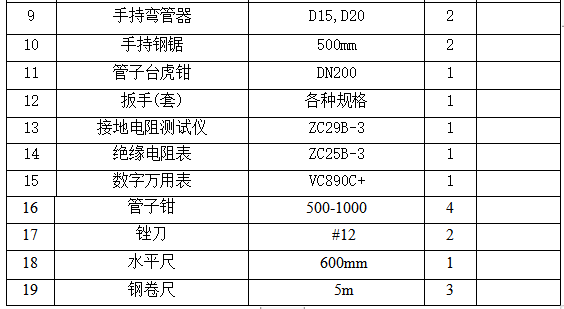 一份房建施工组织设计方案，让工期缩短22%、返工直降37%
