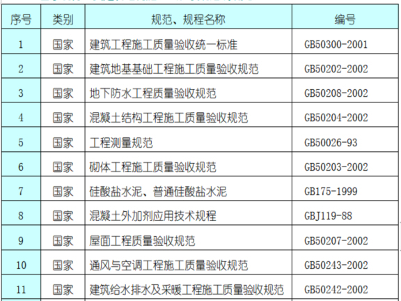 建筑部分施工组织资料下载-建筑住宅高层住宅楼施工组织设计