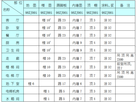 建筑装饰施工组织设计方案做了8年才发现：真正的坑都在合同条文之外