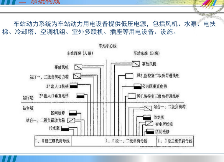 配电系统培训资料下载-低压配电系统技术培训资料 20页