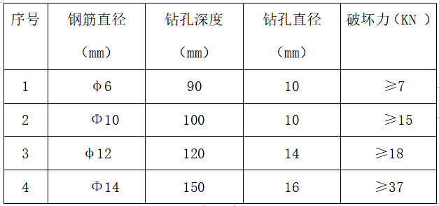 土方开挖施工方案完整版资料下载-建筑住宅砌体工程专项施工方案完整版