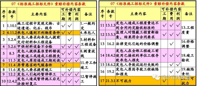 合同管理与审计的九个细节让你成为审计高手_12