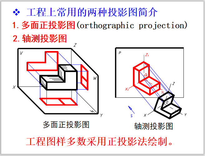 工程上常用的投影图有图片