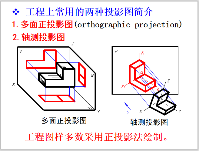 土木工程制图讲义投影的基本知识-岩土培训讲义-筑龙岩土工程论坛