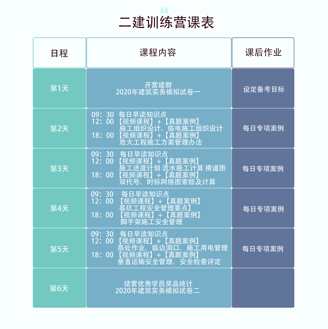 本课程内容包含,二建实务案例，施工组织设计，进度、基坑等相关知识点讲解。