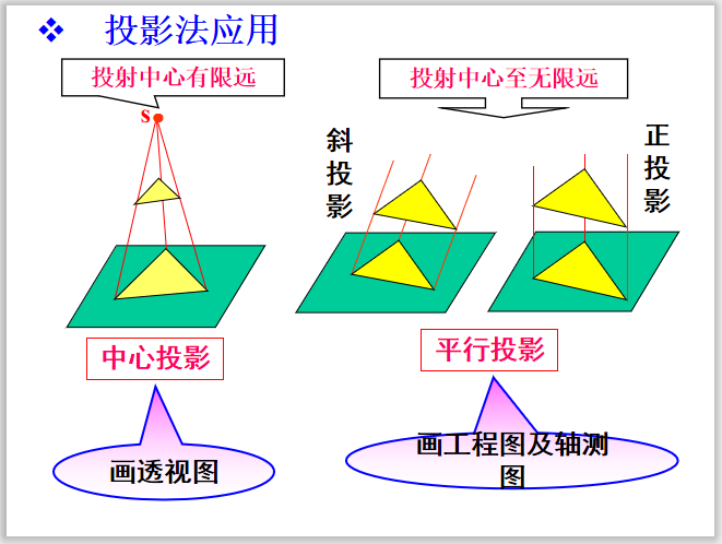 中心投影法图片