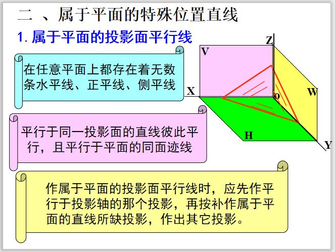 投影面平行面图片