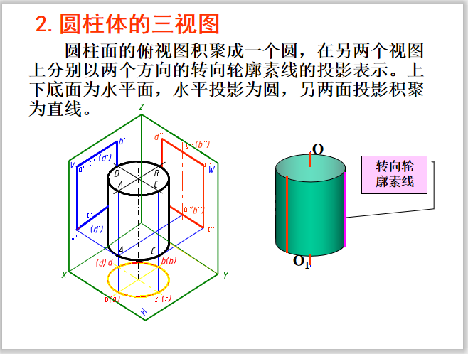 圆柱三面投影图图片