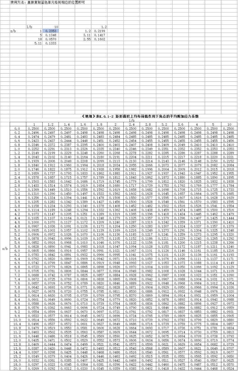钢筋混凝土稳定系数内插法资料下载-双向内插法计算附加应力系数表格Excel