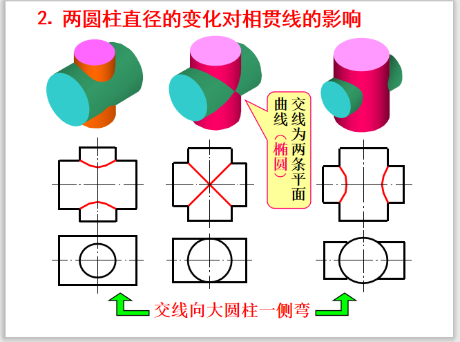 画法几何及土木工程制图资料下载-土木工程制图讲义立体的投影4