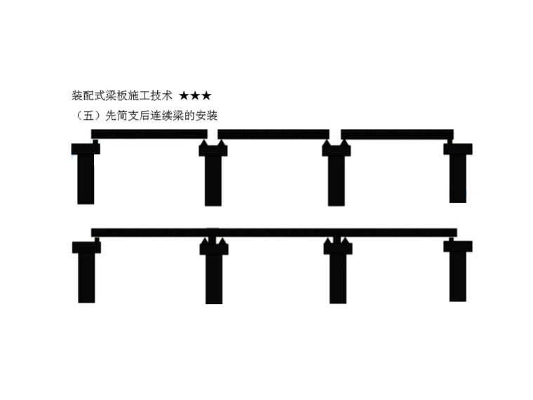 2020一級建造師市政裝配式梁板施工講義(24)