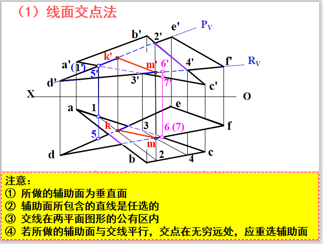 土木工程制图讲义点线面投影篇7-线面交点法