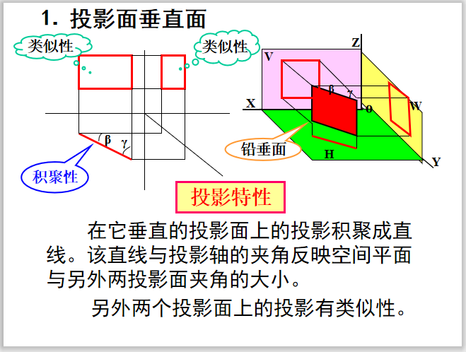 土木工程制图讲义点线面投影篇5