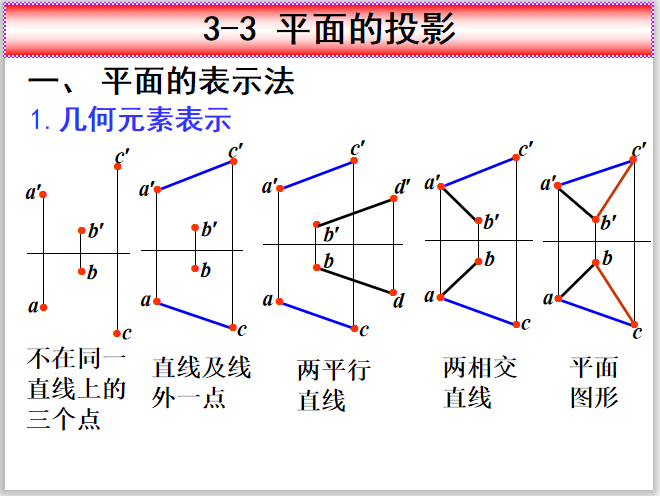 土木工程制图讲义点线面投影篇5-几何元素表示