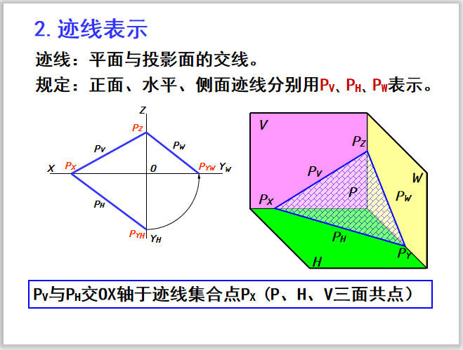 土木工程制图讲义点线面投影篇5-迹线表示