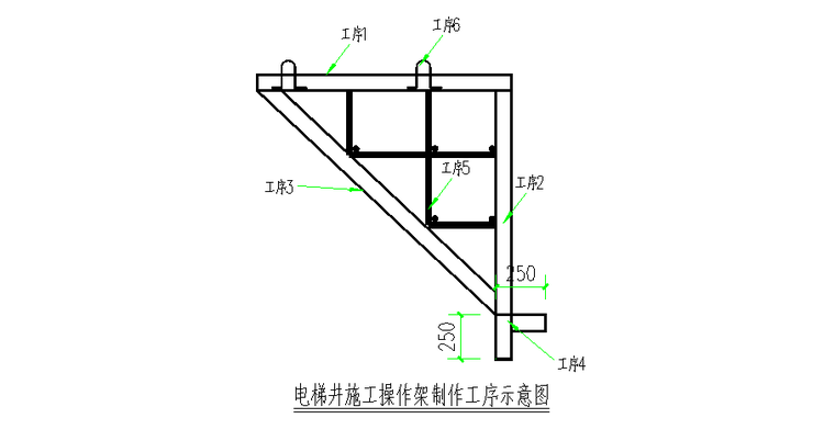 05 电梯井1施工操作架制作工序示意图