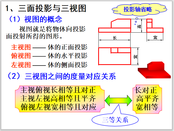 最全土木工程讲义资料下载-土木工程制图讲义立体的投影