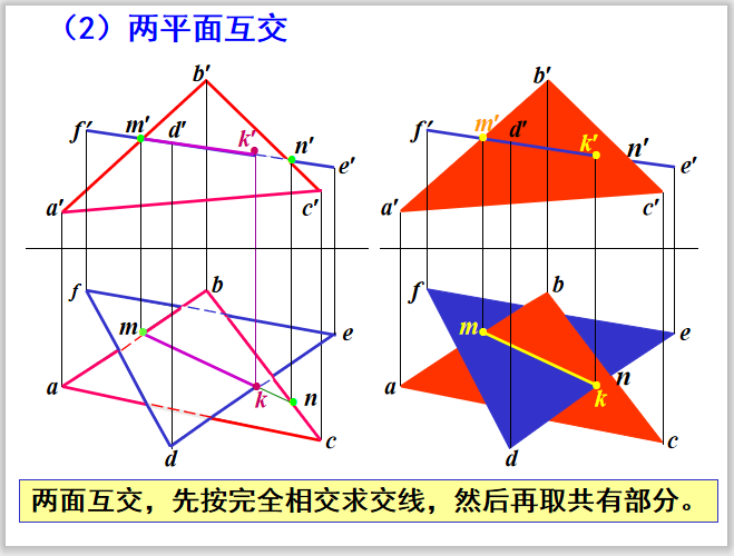 建筑空间的线面体资料下载-土木工程制图讲义点线面投影篇6