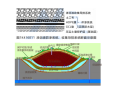 2020一级建造师市政垃圾填埋讲义