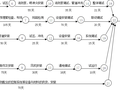 建筑住宅小区项目消防工程施工组织设计