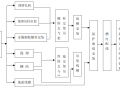 建筑高层住宅项目工程消防施工方案