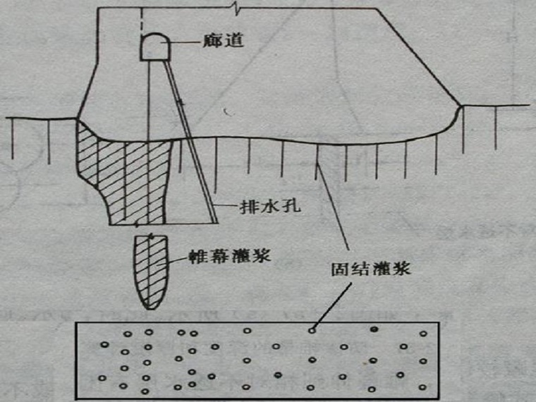 水利工程物联网系统资料下载-水利工程水工建筑物概论