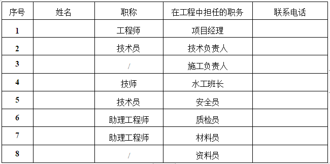 市内消防工程安装施工方案资料下载-民用建筑项目消防工程施工方案