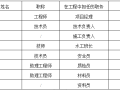 民用建筑项目消防工程施工方案