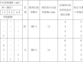 福利院公寓楼项目消防工程施工方案