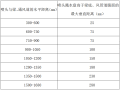 建筑工程消防工程施工方案及技术措施