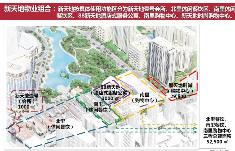 传统街区分析资料下载-街区式商业11个案例策划分析分析报告 -184P