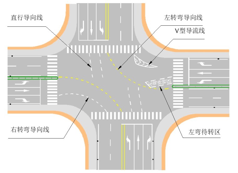 三叉路口交通平面图资料下载-平交路口交通标志与标线的设置及设计