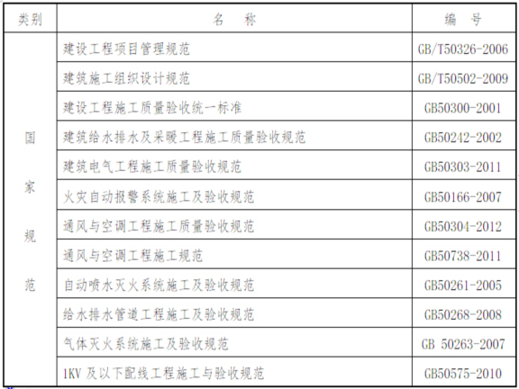 分包项目施工组织设计资料下载-住宅洋房项目消防工程施工组织设计