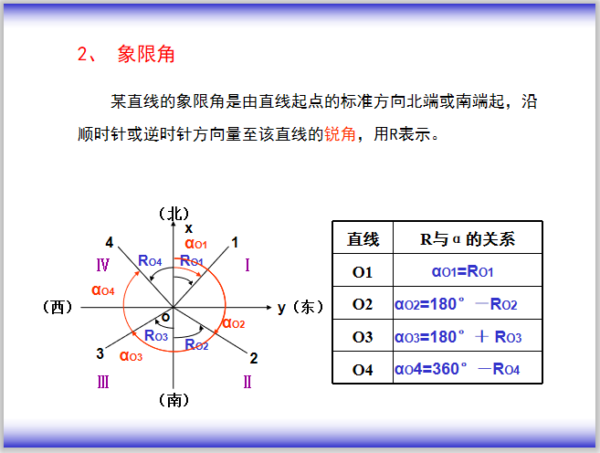 测量象限的划分图图片