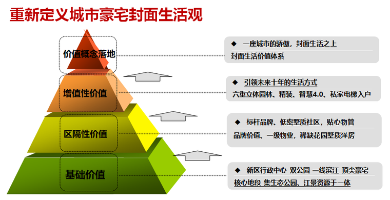 [广西]知名地产住宅项目策略提报（101页）-重新定义城市豪宅封面生活观