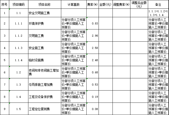 广场停车绿化景观工程图纸清单勘察招标2020-绿化景观工程总价措施项目清单与计价表