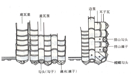屋顶木条盖瓦技术图图片