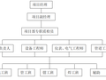 建筑工程施工技术消防工程专业施工方案