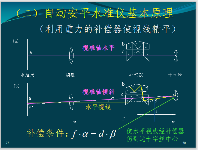 土木工程测量讲义2水准测量