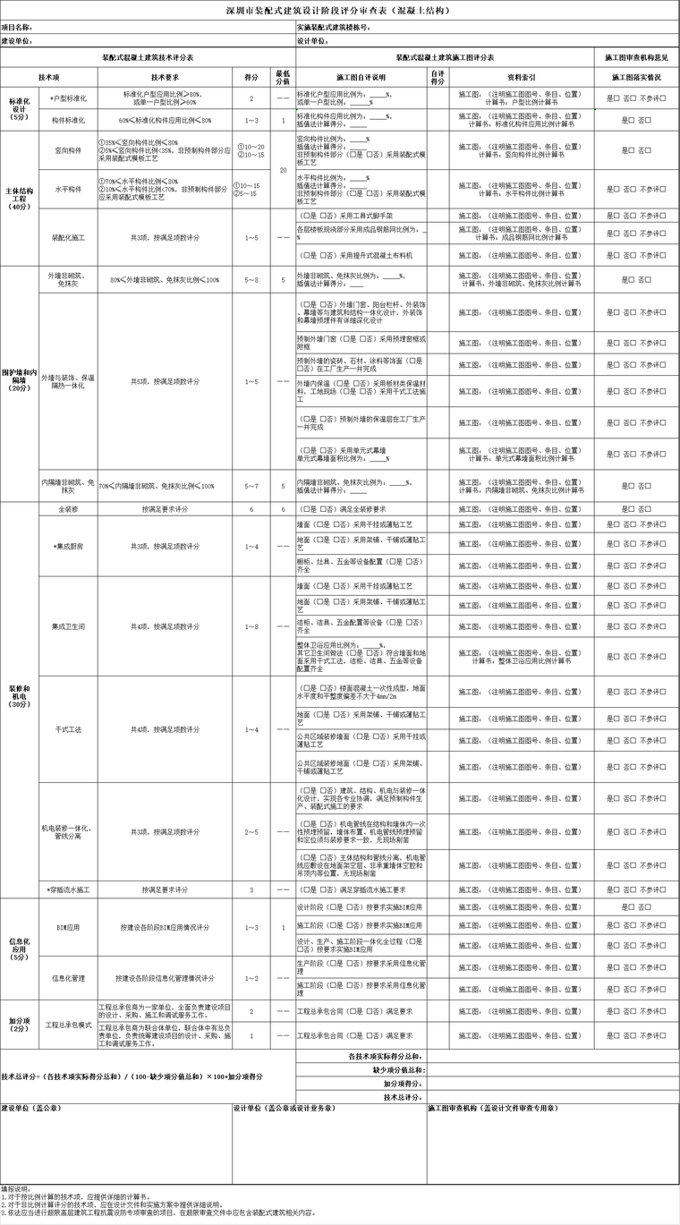 巡检管理审查表资料下载-深圳装配式建筑设计阶段评分审查表_砼结构