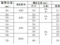 建筑工程地下人防工程施工方案