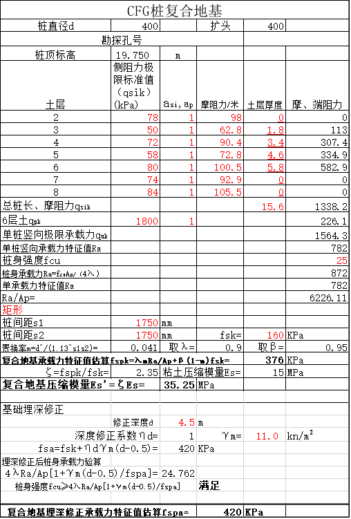 天然地基沉降计算表格资料下载-CFG桩复合地基计算表格Excel