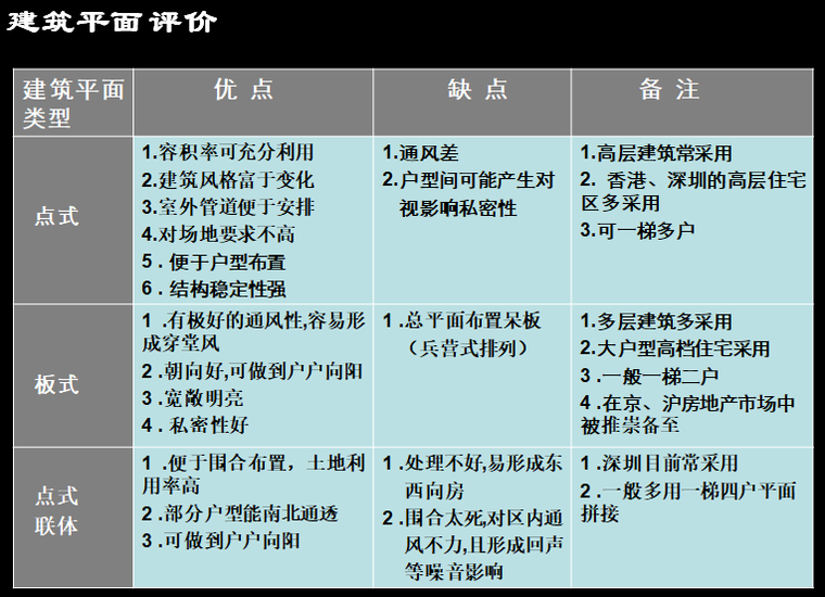 低层住宅平面户型资料下载-住宅户型平面评价培训（67页）