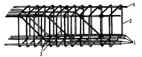 水工钢筋混凝土结构斜截面承载力计算-钢筋骨架