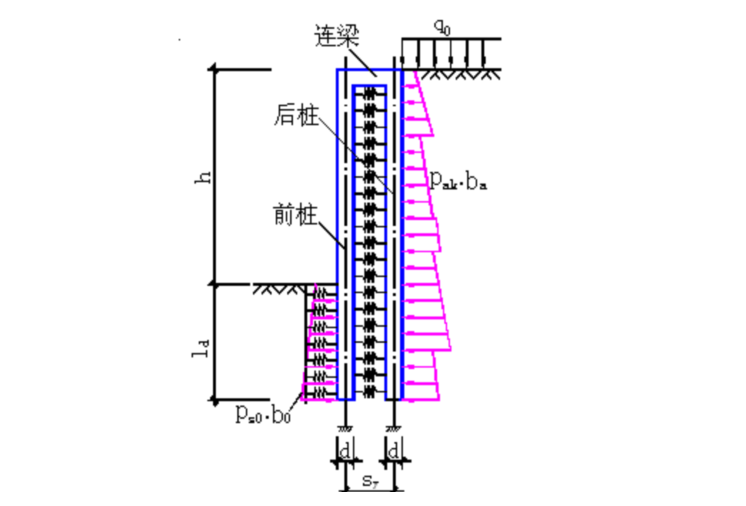 15层框架结构医院深基坑支护设计计算书-03 双排桩计算模型