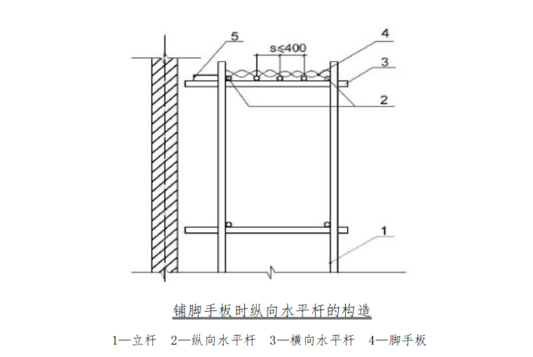 框剪结构建筑落地式脚手架安全专项施工方案-04 铺脚手板时纵向水平杆的构造